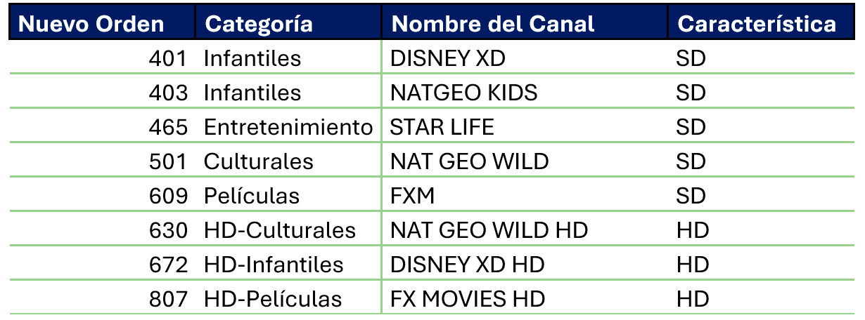 ima-canales-fuera-linea-01-abril-2022-disney-tigo-nicaragua.jpg